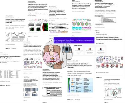 Editorial: Drug resistance in breast cancer – mechanisms and approaches to overcome chemoresistance